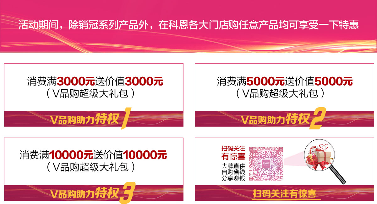 2019年12月活動，年終沖量，禮惠全城,我們無法承諾太多，除了震撼!